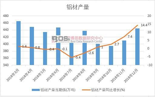 2018���Ї��X�Įa(ch��n)����(sh��)��(j��)�¶Ƚy(t��ng)Ӌ(j��)