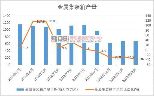 2018���Ї����ټ��b��a����(sh��)��(j��)�¶Ƚy(t��ng)Ӌ