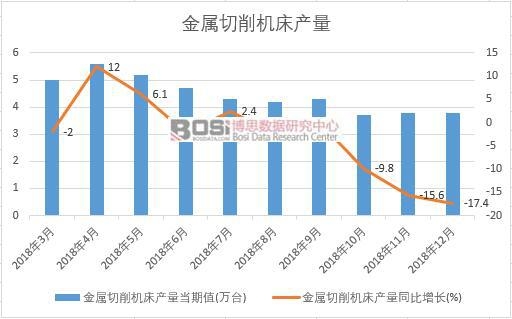 2018���Ї����������C(j��)���a(ch��n)����(sh��)��(j��)�¶Ƚy(t��ng)Ӌ(j��)