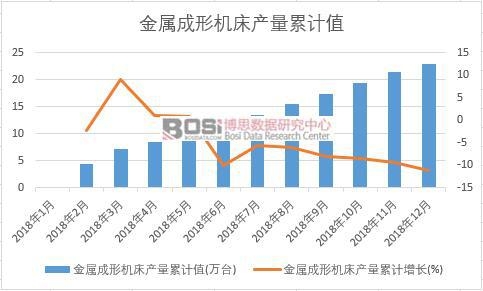 ���ٳ��ΙC���a(ch��n)����Ӌֵ