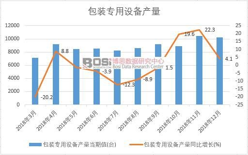 2018���Ї�(gu��)���b�����O(sh��)��a(ch��n)����(sh��)��(j��)�¶Ƚy(t��ng)Ӌ(j��)