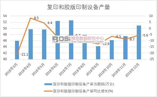 2018���Ї���ӡ���z��ӡ���O��a(ch��n)����(sh��)��(j��)�¶Ƚy(t��ng)Ӌ