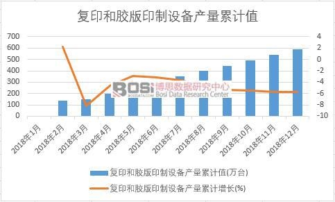 ��ӡ���z��ӡ���O��a(ch��n)����Ӌֵ