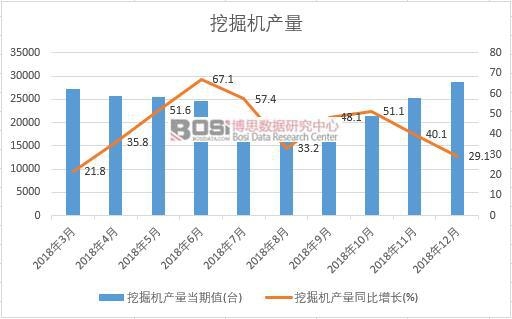 2018���Ї��ھ�C(j��)�a(ch��n)����(sh��)��(j��)�¶Ƚy(t��ng)Ӌ(j��)