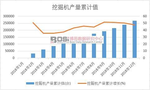 �ھ�C(j��)�a(ch��n)����Ӌ(j��)ֵ