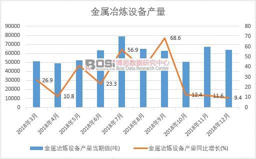 2018���Ї�(gu��)����ұ���O(sh��)��a(ch��n)����(sh��)��(j��)�¶Ƚy(t��ng)Ӌ(j��)