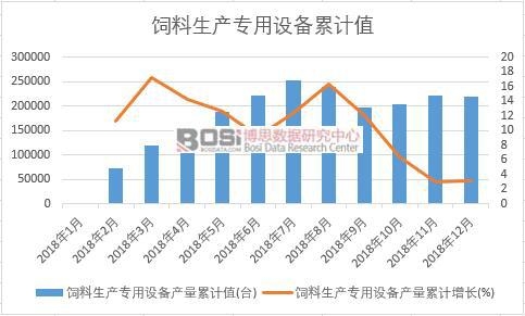 ������a(ch��n)�����O(sh��)��a(ch��n)����Ӌ(j��)ֵ