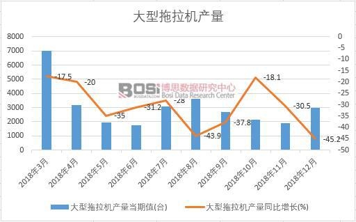 2018���Ї�(gu��)���������C(j��)�a(ch��n)����(sh��)��(j��)�¶Ƚy(t��ng)Ӌ(j��)