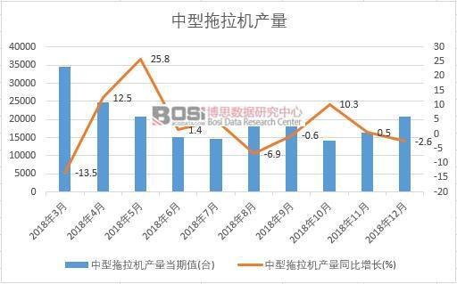 2018���Ї�(gu��)���������C(j��)�a(ch��n)����(sh��)��(j��)�¶Ƚy(t��ng)Ӌ(j��)