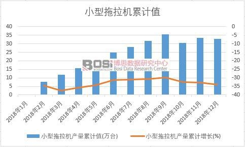 С�������C�a(ch��n)����Ӌֵ