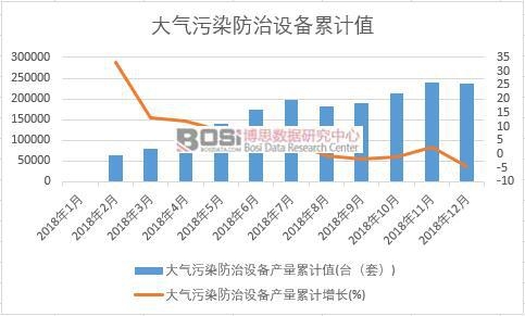 �����Ⱦ�����O(sh��)��a(ch��n)����Ӌ(j��)ֵ