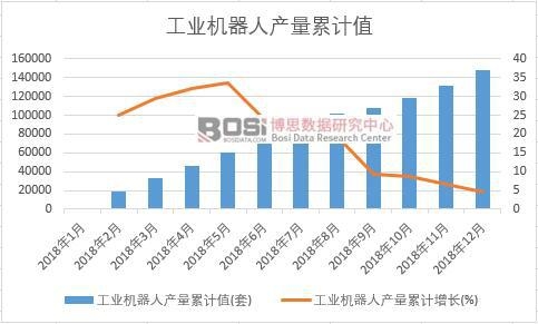 ���I(y��)�C���ˮa(ch��n)����Ӌֵ