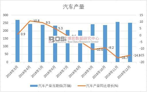 2018���Ї�(gu��)��܇�a(ch��n)����(sh��)��(j��)�¶Ƚy(t��ng)Ӌ(j��)
