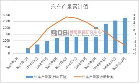 ��܇�a(ch��n)����Ӌ(j��)ֵ