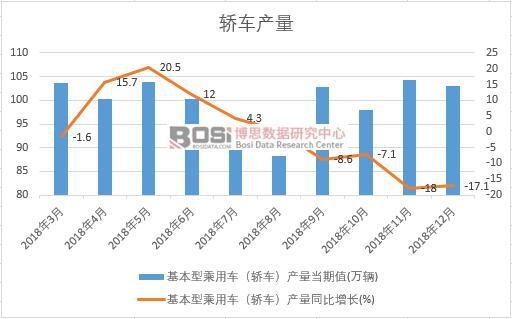 2018���Ї��I܇�a(ch��n)����(sh��)��(j��)�¶Ƚy(t��ng)Ӌ