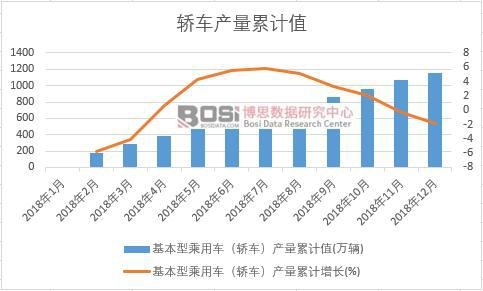 �����ͳ���܇���I܇���a(ch��n)����Ӌֵ