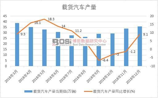 2018���Ї�(gu��)�d؛��܇�a(ch��n)����(sh��)��(j��)�¶Ƚy(t��ng)Ӌ(j��)