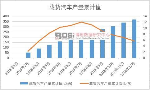 �d؛��܇�a(ch��n)����Ӌ(j��)ֵ