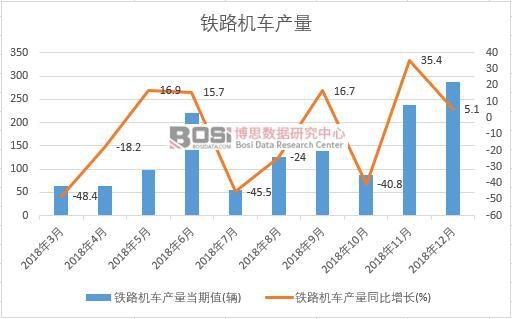 2018���Ї��F·�C(j��)܇�a(ch��n)����(sh��)��(j��)�¶Ƚy(t��ng)Ӌ(j��)