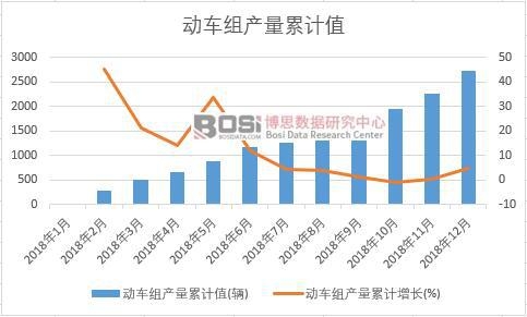 ��(d��ng)܇�M�a(ch��n)����Ӌ(j��)ֵ