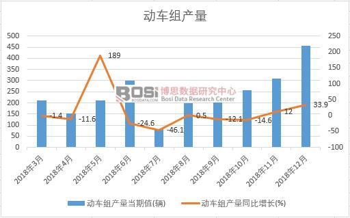 2018���Ї���(d��ng)܇�M�a(ch��n)����(sh��)��(j��)�¶Ƚy(t��ng)Ӌ(j��)