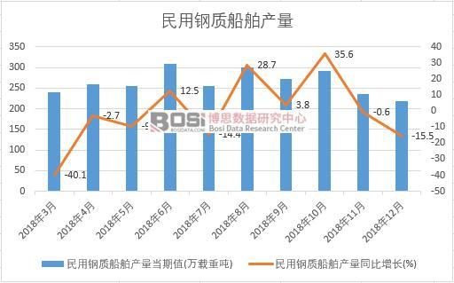 2018���Ї�(gu��)������|(zh��)�����a(ch��n)����(sh��)��(j��)�¶Ƚy(t��ng)Ӌ(j��)