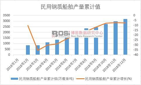 ������|(zh��)�����a(ch��n)����Ӌ(j��)ֵ