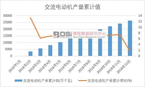 ����늄әC�a(ch��n)����Ӌֵ