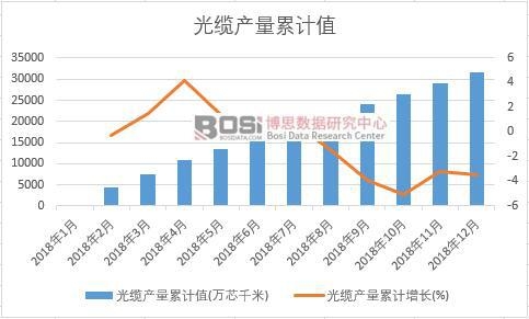 ���|�a(ch��n)����Ӌ(j��)ֵ