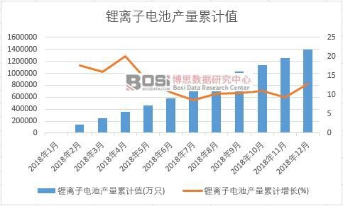 ��x��늳خa(ch��n)����Ӌ(j��)ֵ