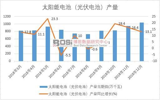 2018���Ї�̫���늳أ����늳أ��a(ch��n)����(sh��)��(j��)�¶Ƚy(t��ng)Ӌ