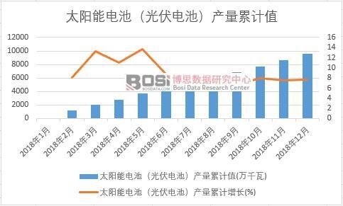 ̫���늳أ����늳أ��a(ch��n)����Ӌֵ