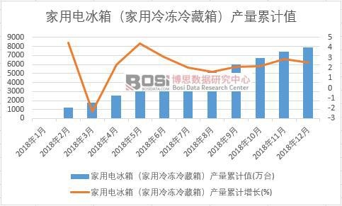 ����늱��䣨�����������䣩�a(ch��n)����Ӌ(j��)ֵ