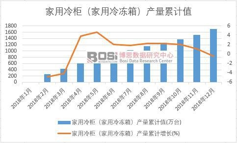 ������񣨼�������䣩�a(ch��n)����Ӌֵ