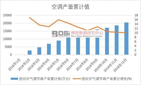 ���g�՚��{(di��o)��(ji��)���a(ch��n)����Ӌֵ