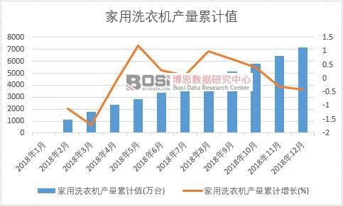 ����ϴ�C(j��)�a(ch��n)����Ӌ(j��)ֵ