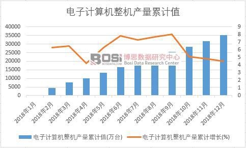 ���Ӌ(j��)��C(j��)���C(j��)�a(ch��n)����Ӌ(j��)ֵ