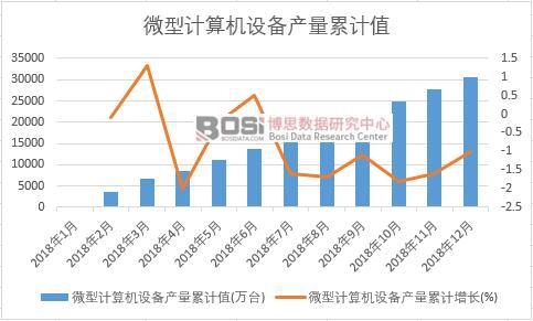 ΢��Ӌ��C(j��)�O(sh��)��a(ch��n)����Ӌֵ