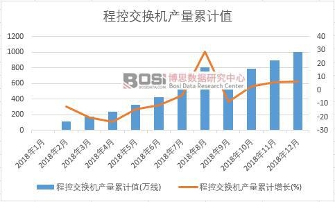 �̿ؽ��Q�C(j��)�a(ch��n)����Ӌ(j��)ֵ