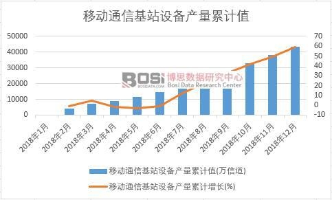 �Ƅ�ͨ�Ż�վ�O��a(ch��n)����Ӌֵ