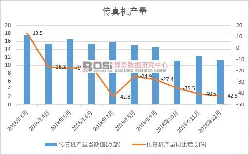 2018���Ї�����C(j��)�a(ch��n)����(sh��)��(j��)�¶Ƚy(t��ng)Ӌ(j��)