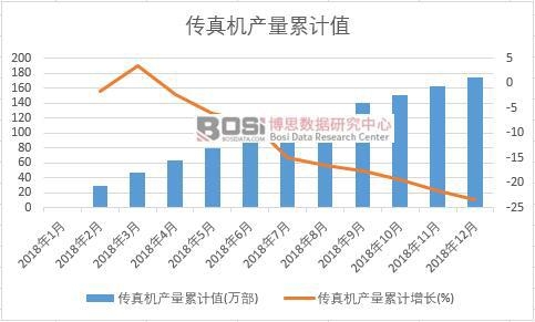 ����C(j��)�a(ch��n)����Ӌ(j��)ֵ