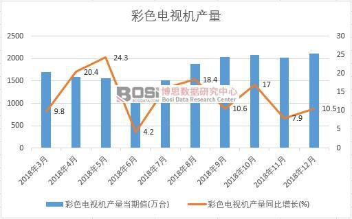 2018���Ї���ɫ�ҕ�C�a(ch��n)����(sh��)��(j��)�¶Ƚy(t��ng)Ӌ