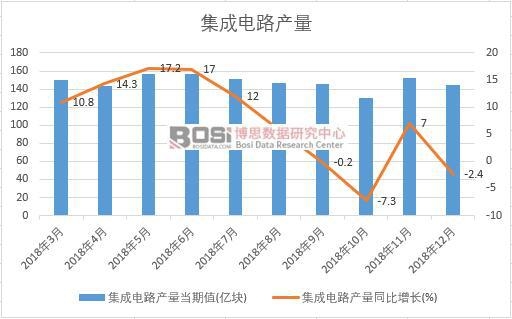 2018���Ї������·�a(ch��n)����(sh��)��(j��)�¶Ƚy(t��ng)Ӌ(j��)