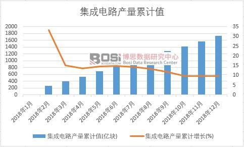 �����·�a(ch��n)����Ӌ(j��)ֵ