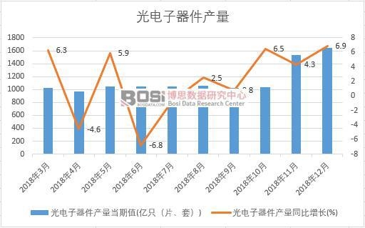 2018���Ї�����������a(ch��n)����(sh��)��(j��)�¶Ƚy(t��ng)Ӌ