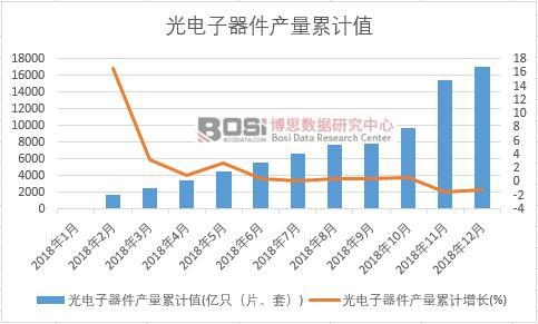 ����������a(ch��n)����Ӌֵ