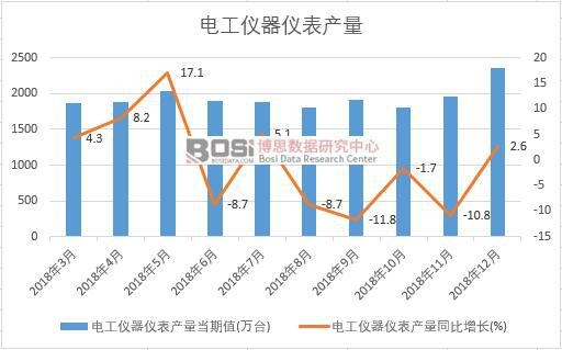 2018���Ї�늹��x���x���a(ch��n)����(sh��)��(j��)�¶Ƚy(t��ng)Ӌ(j��)