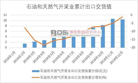 ʯ�ͺ���Ȼ���_�ɘI(y��)���ڽ�؛ֵ��Ӌ(j��)ֵ