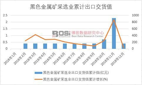 ��ɫ���ٵV���x�I(y��)���ڽ�؛ֵ��Ӌ(j��)ֵ